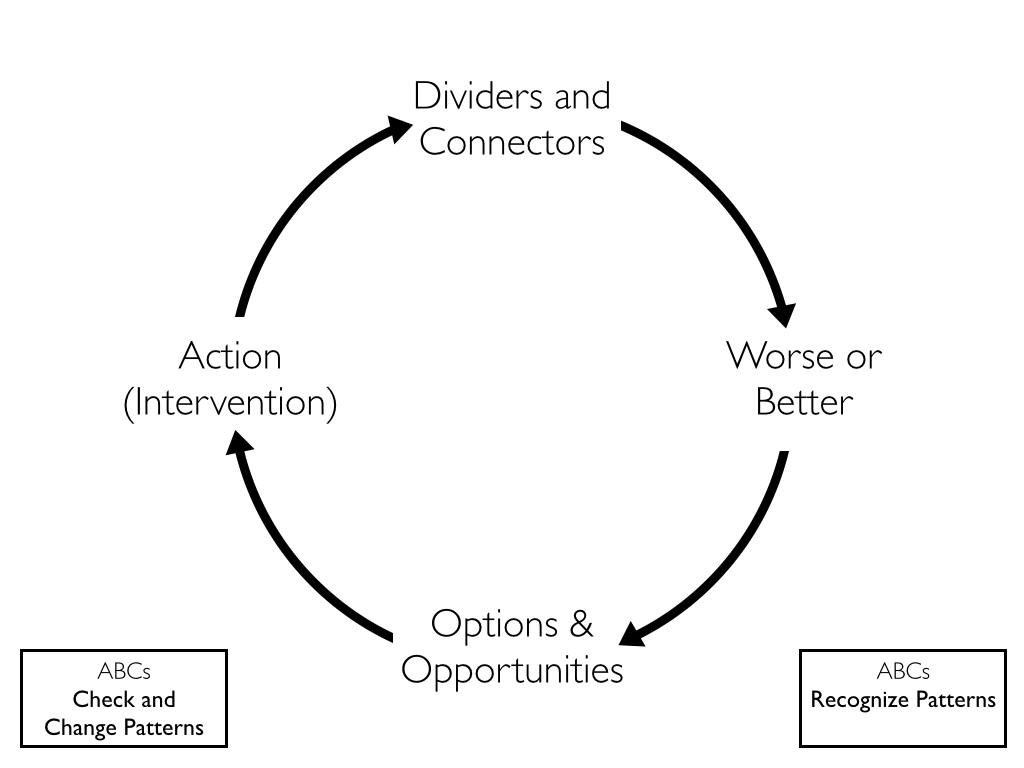 The Action Framework