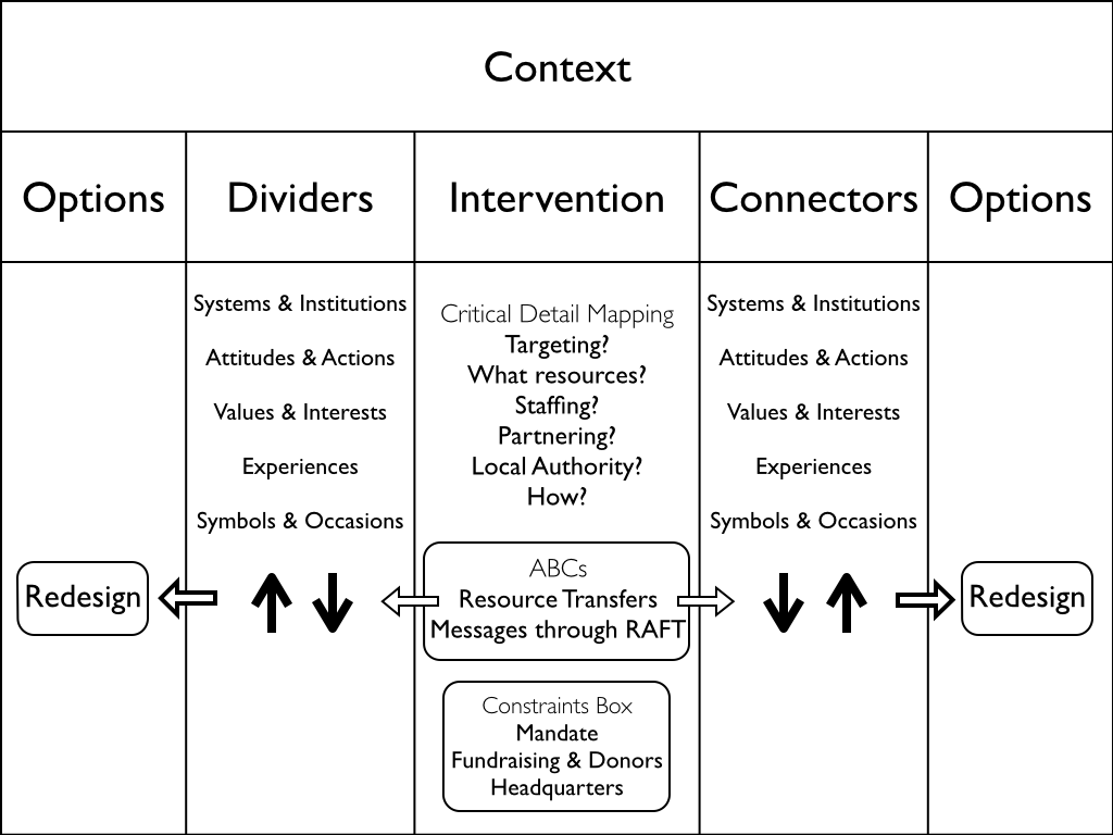 The Relationship Framework