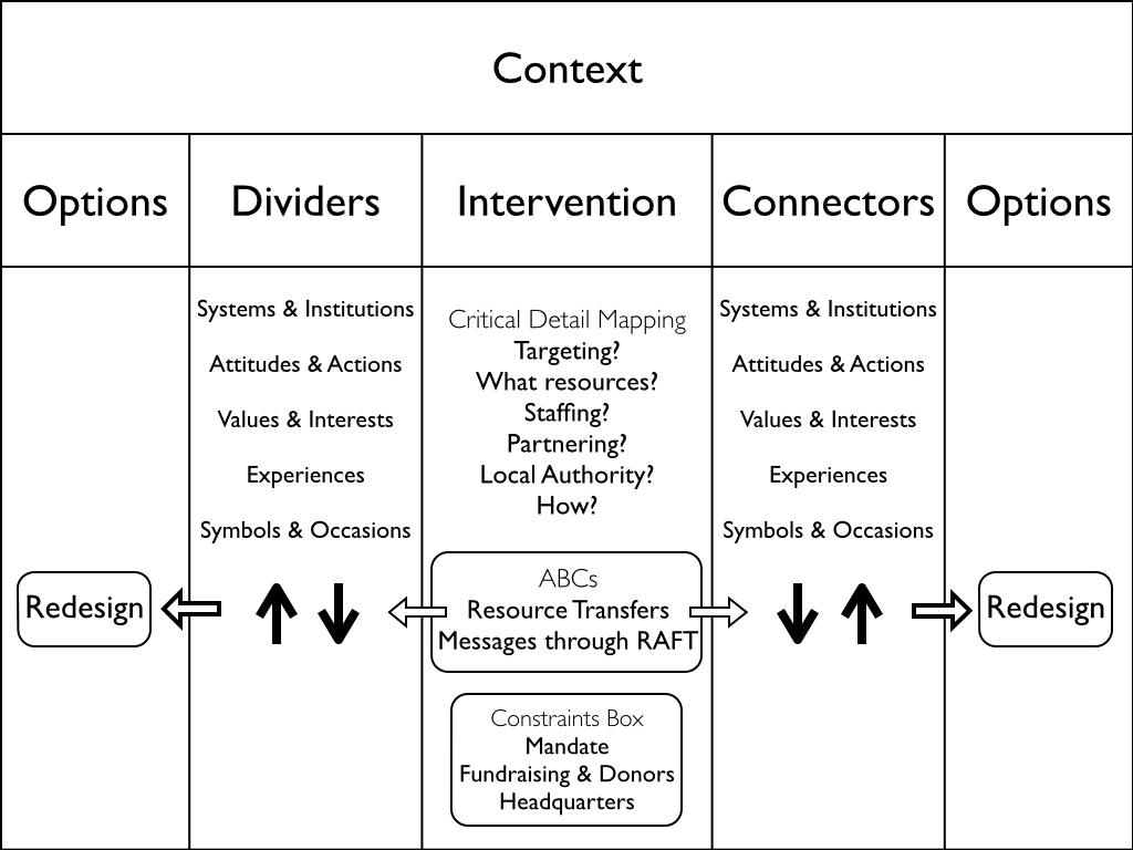 Two Methods of Critical Detail Mapping | Principle to Practice